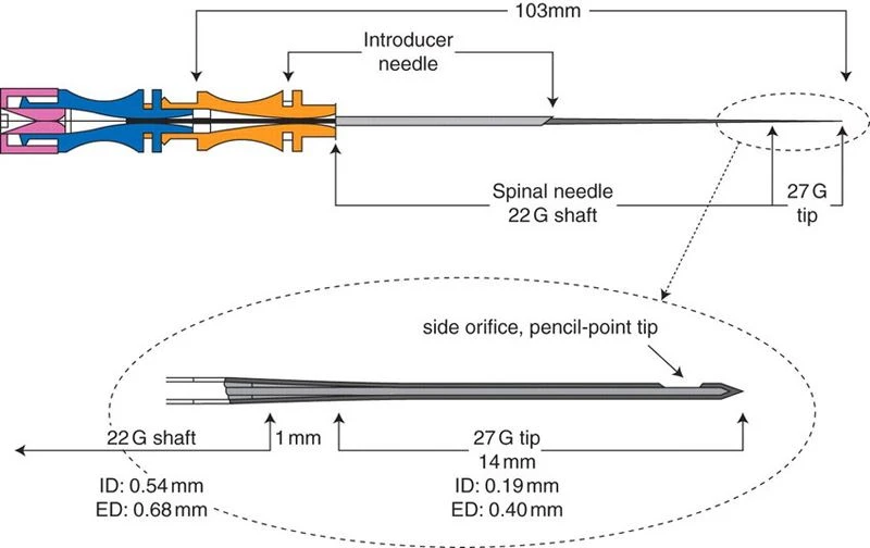 spinal needle